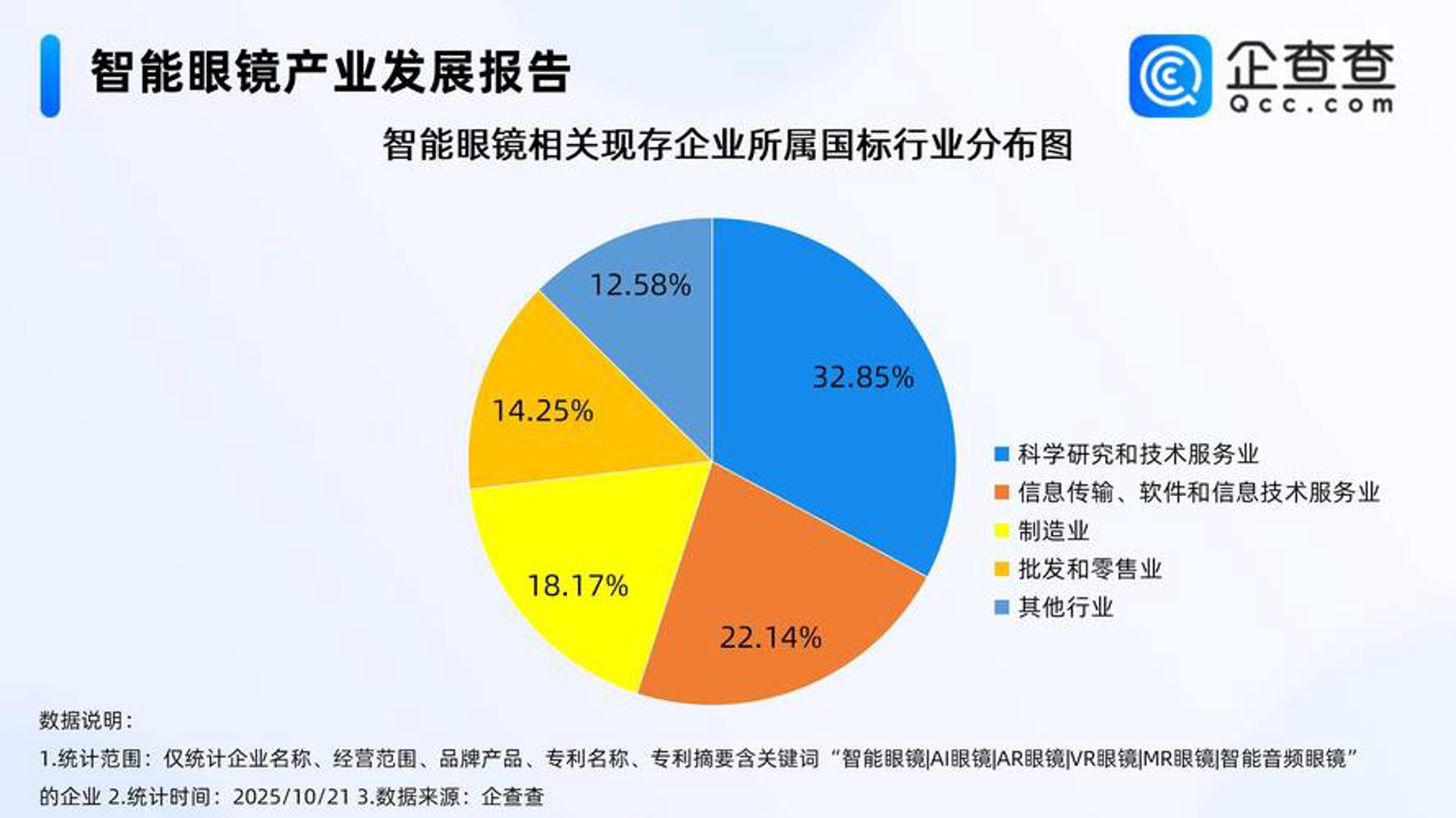 易泓网络科技